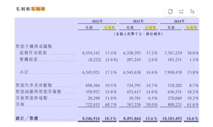 资料来源：蓝思科技港股招股书