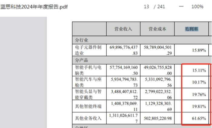 资料来源：蓝思科技A股2024年年报