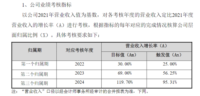 （图片来源：截图自中望软件公告）