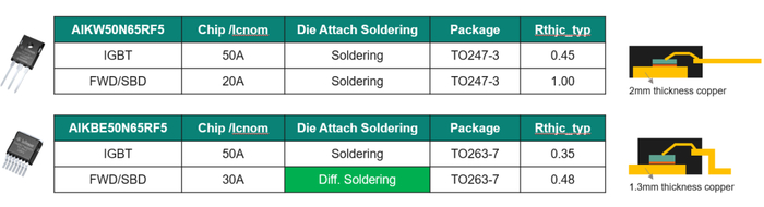 图3 AIKW50N65RF5与AIKBE50E65RF5的区别