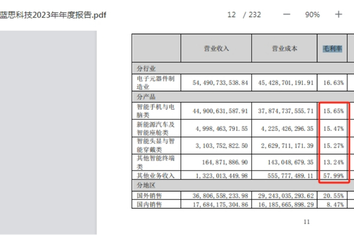 资料来源：蓝思科技A股2023年年报