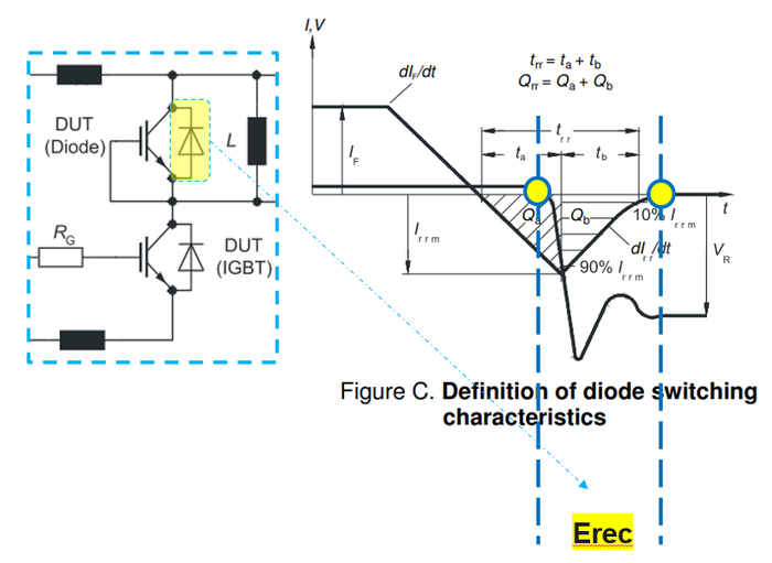 图5 二极管反向恢复损耗