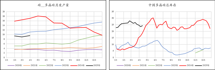 数据来源：SMM，中粮期货研究院