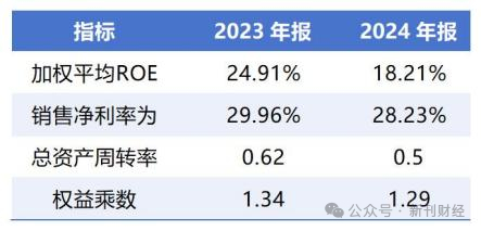数据来源：同花顺iFind