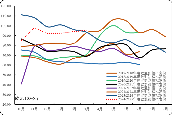 数据来源：欧盟委员会官网、新华指数研究院