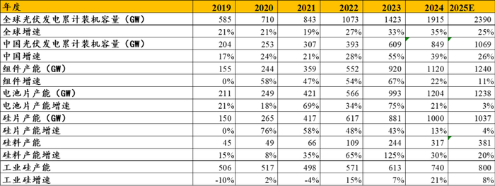 数据来源：Wind，市场信息整理，中粮期货研究院