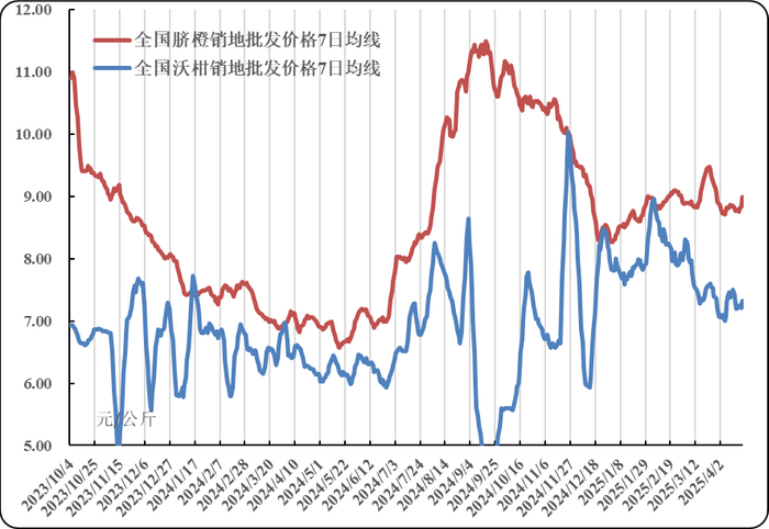 数据来源：农业农村部信息中心、新华指数研究院
