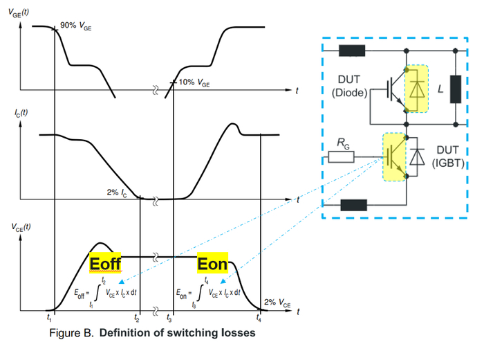 图7：IGBT开关能量示意图