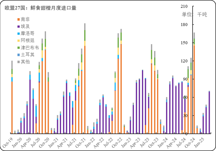 数据来源：欧盟委员会官网、新华指数研究院
