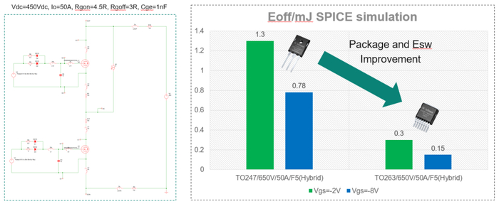 图9 AIKBE50N65RF5/AIKW 50N65RF5关断能量Eoff仿真对比