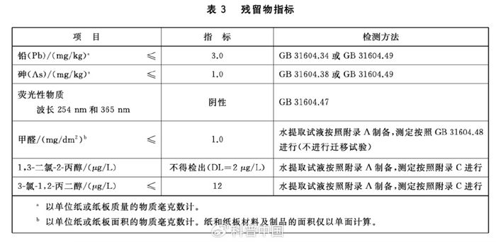 《食品安全国家标准 食品接触用纸和纸板材料及制品》中的相关规定。图片来源：参考资料2