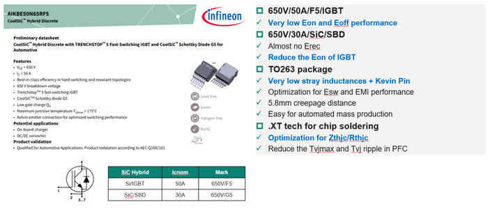 图4 AIKBE50N65RF5的主要性能