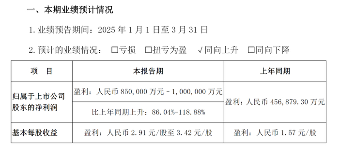 比亚迪一季度业绩预告（图片来源：公司公告）