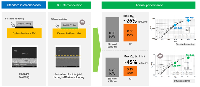 图11 AIKBE50N65RF5 热阻Rthjc/Zthjc 性能