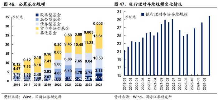 本文作者：靳毅、刘畅，来源：交易圈，原文标题：《存款利率补降意味着什么》