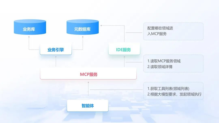 △玄瞳MCP接入方案