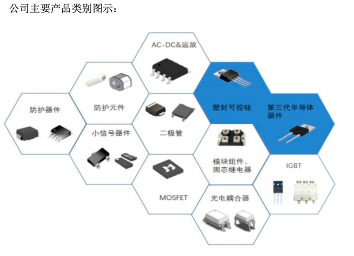 资料来源：公司公告