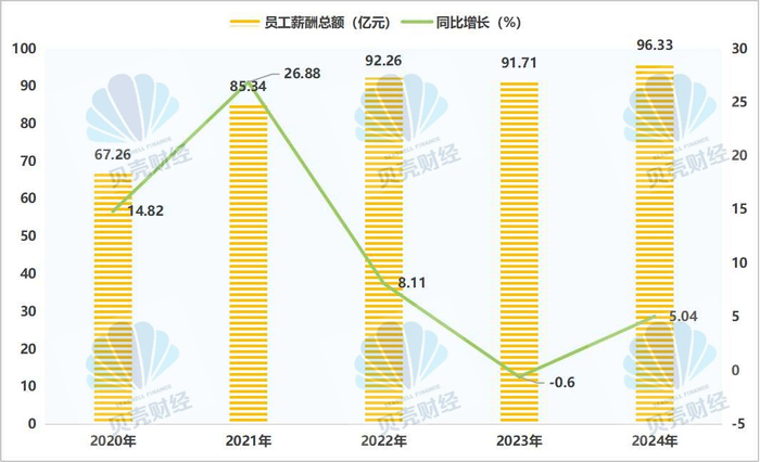 图/贝壳财经记者根据南京银行历年年度报告数据制图