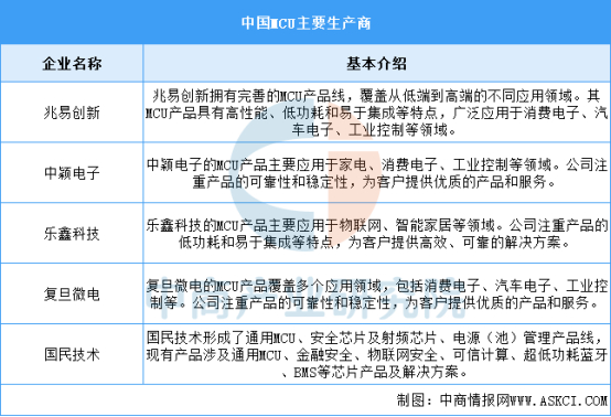 资料来源：中商产业研究院整理