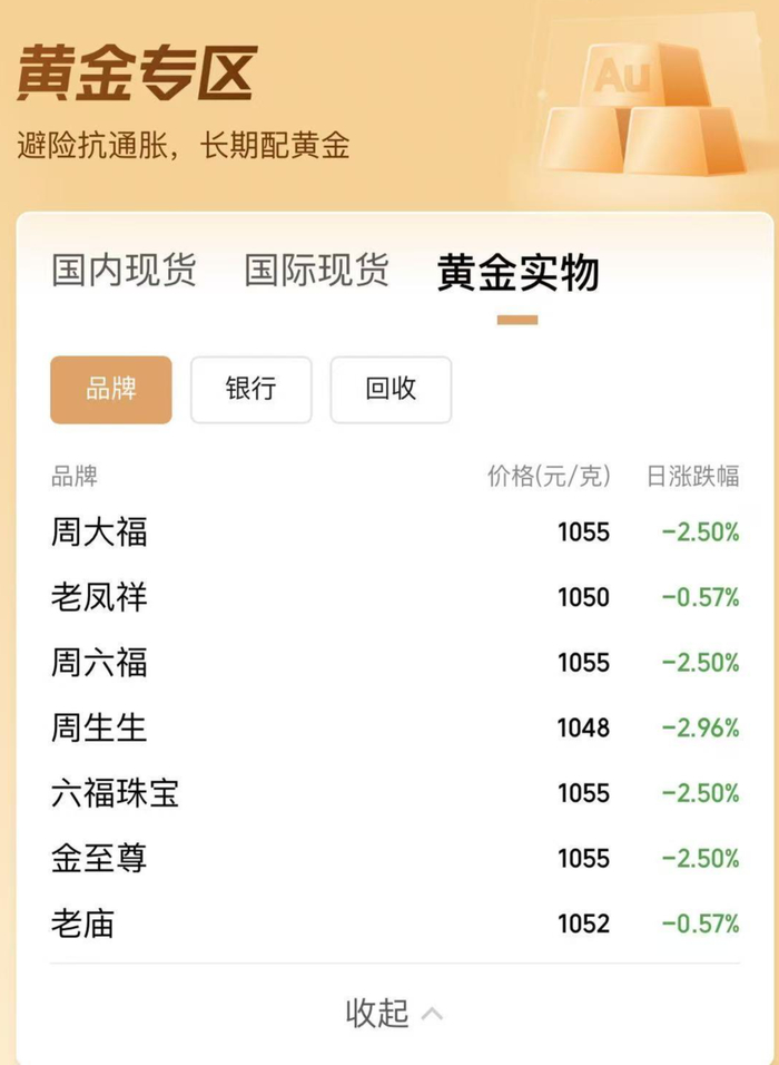 ▲金饰品牌价格