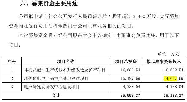 图片来源：朝阳科技招股书截图
