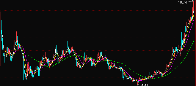 风险提示及免责条款