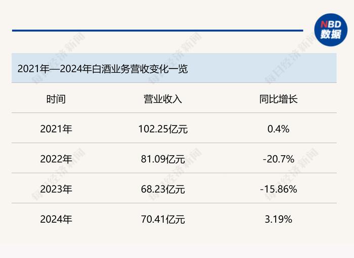 数据来源:顺鑫农业历年年报
