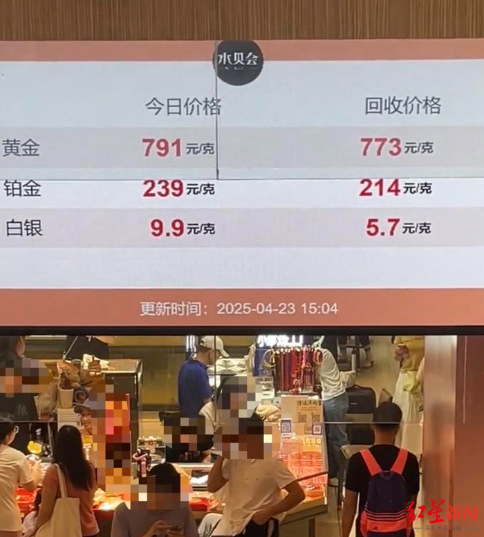 ▲有商家称，价格回调后市场的人流多了一点