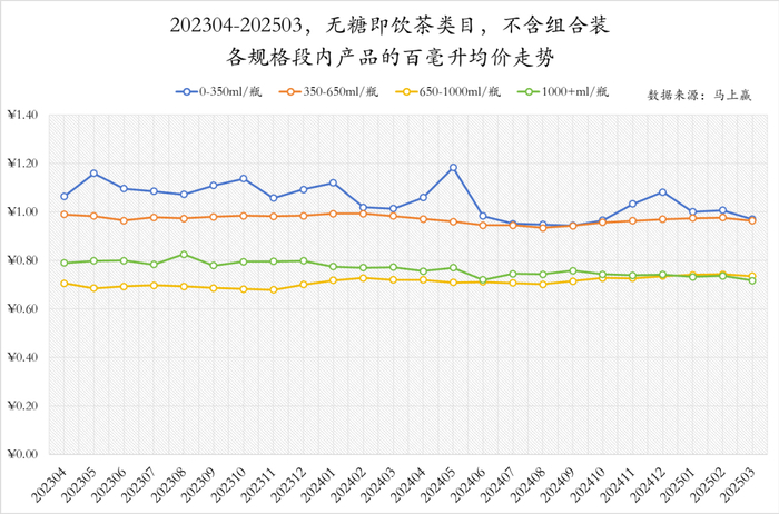 数据来源：马上赢