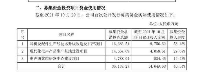 图片来源：公告截图