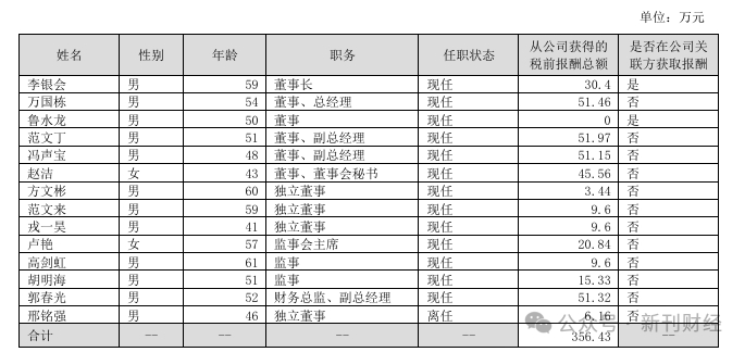 数据来源：上市公司公告
