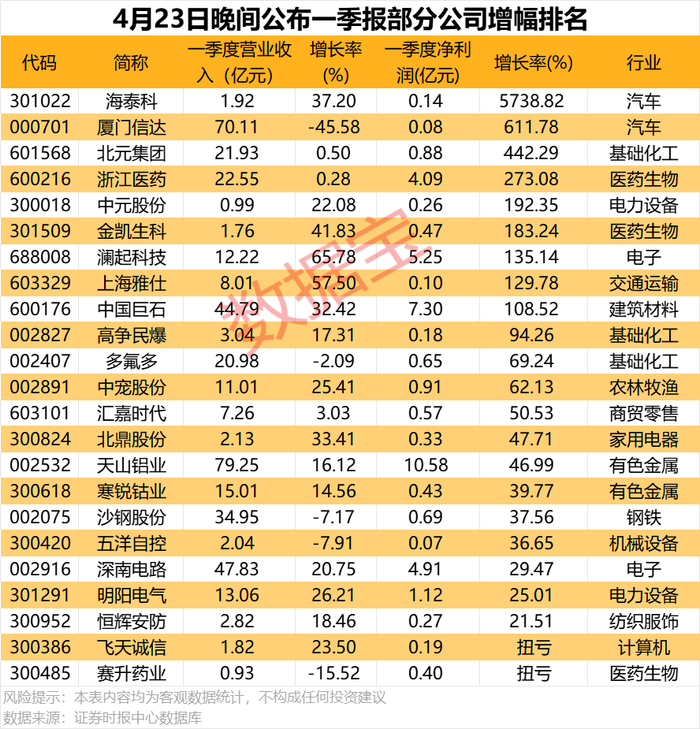 （文章来源：数据宝）