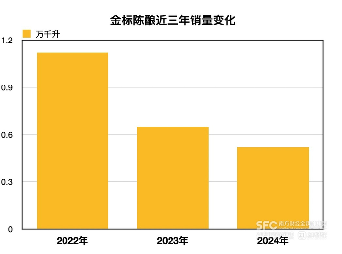 （21记者根据财报整理）