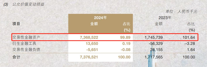 图/南京银行2024年度报告