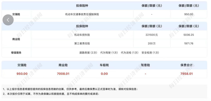 今年4月购入新车时保费7958元