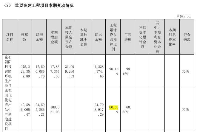 图片来源：公司2023年年报截图
