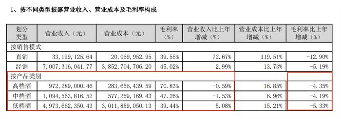 顺鑫农业2024年年报截图