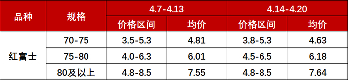 数据来源：新华财经数据库