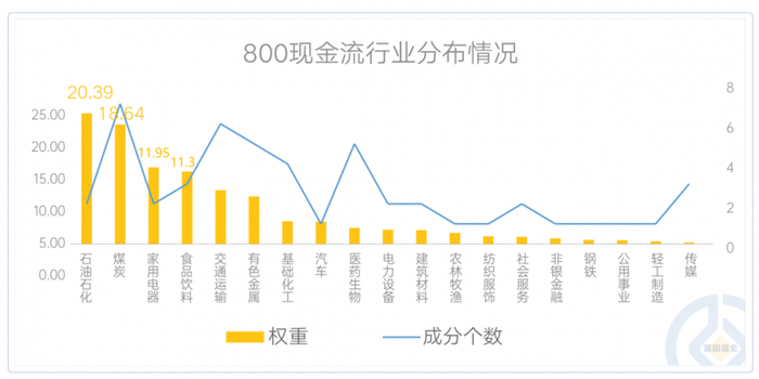 数据来源：Wind；申万一级行业分类，时间截至2025年3月24日。仅代表指数特定时点情况，未来可能发生变动。