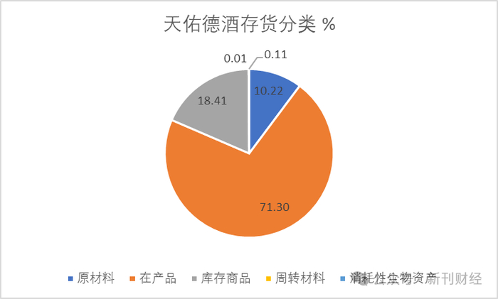 数据来源：上市公司公告、新刊财经整理