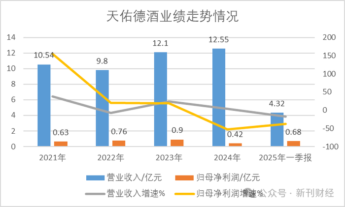 数据来源：上市公司公告、新刊财经整理