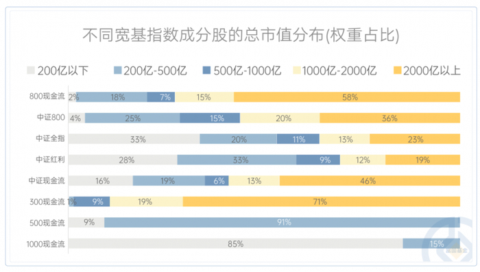 数据来源：Wind。时间截至2025年3月24日。仅代表指数特定时点情况，未来可能发生变动。