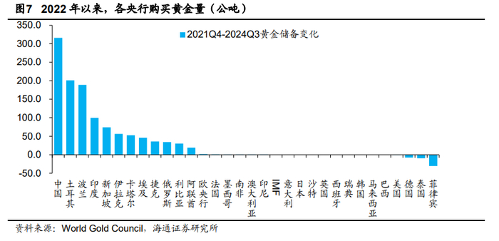 图片来源：海通证券研报