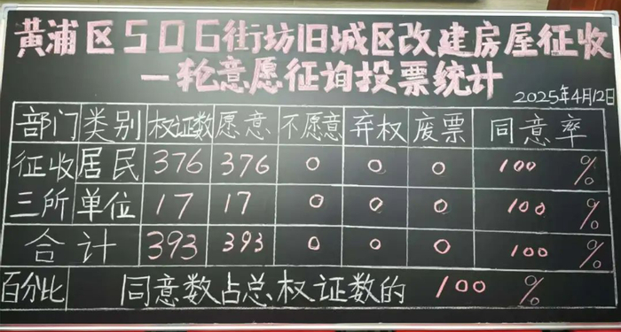 图源黄浦拆迁办公众号