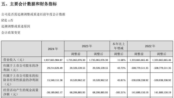 图片来源：2024年年报截图