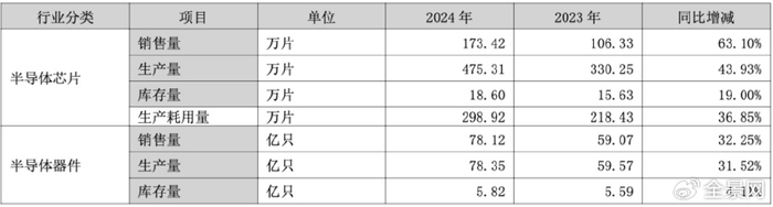 资料来源：公司公告