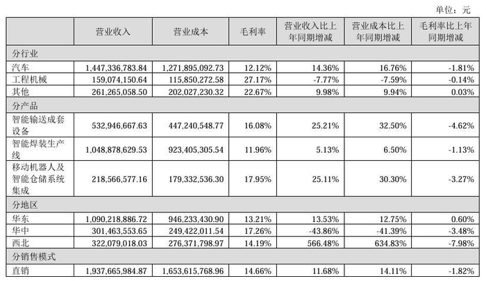 图片来源：2024年年报截图