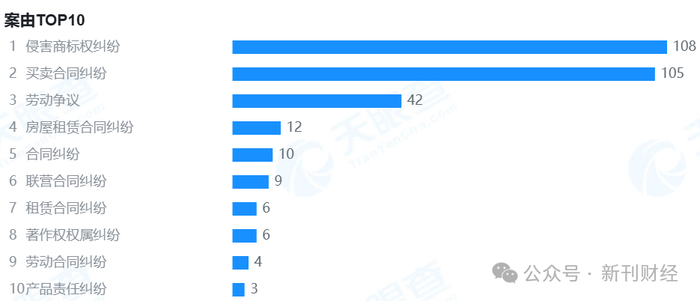 数据来源：天眼查