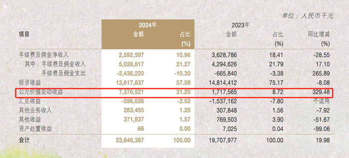 图/南京银行2024年度报告