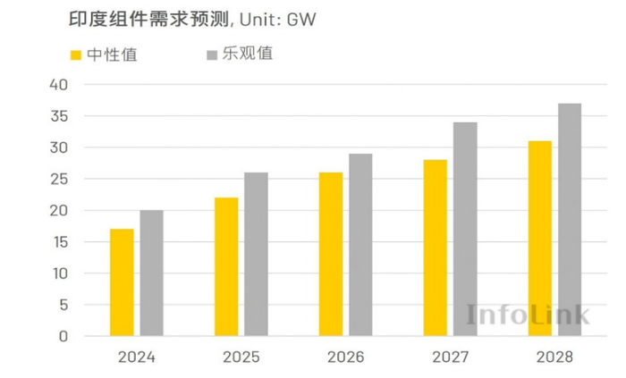 资料来源：Infolink，中国银河证券研究院